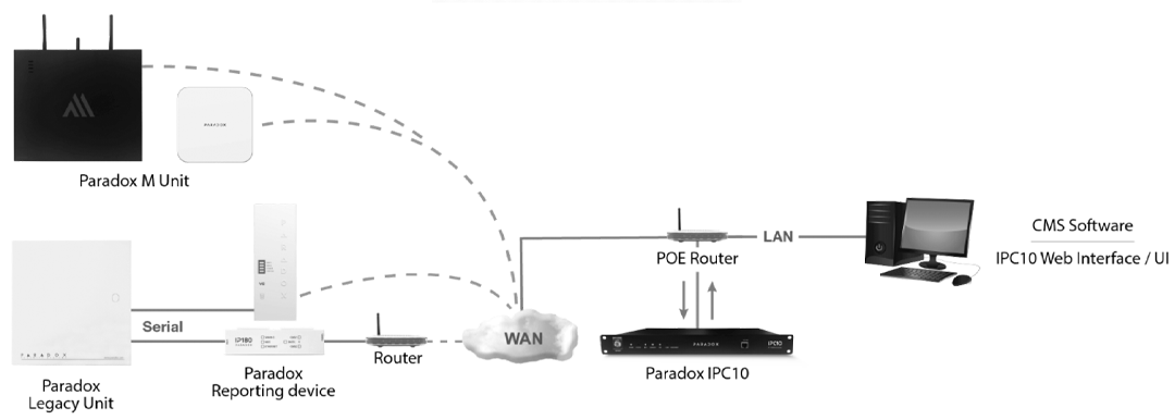 Paradox BlueEye apllikáció Doorbell